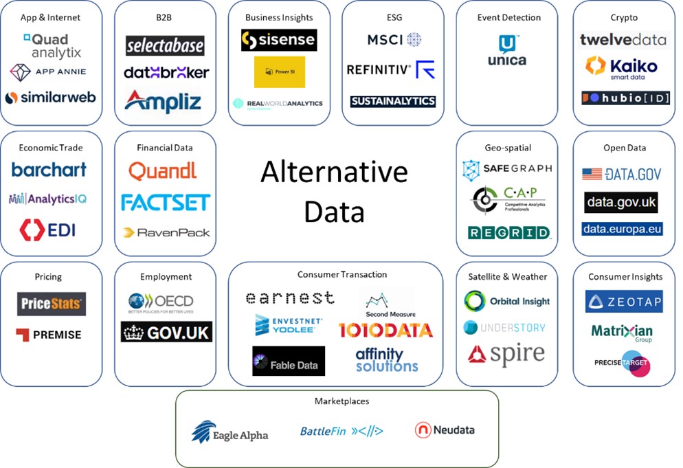 Alternative Data Market Map
