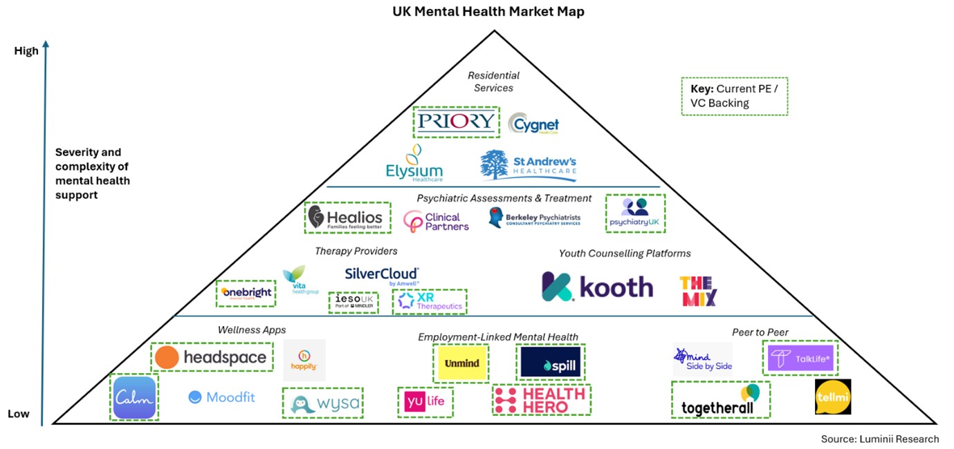 Mental health market map